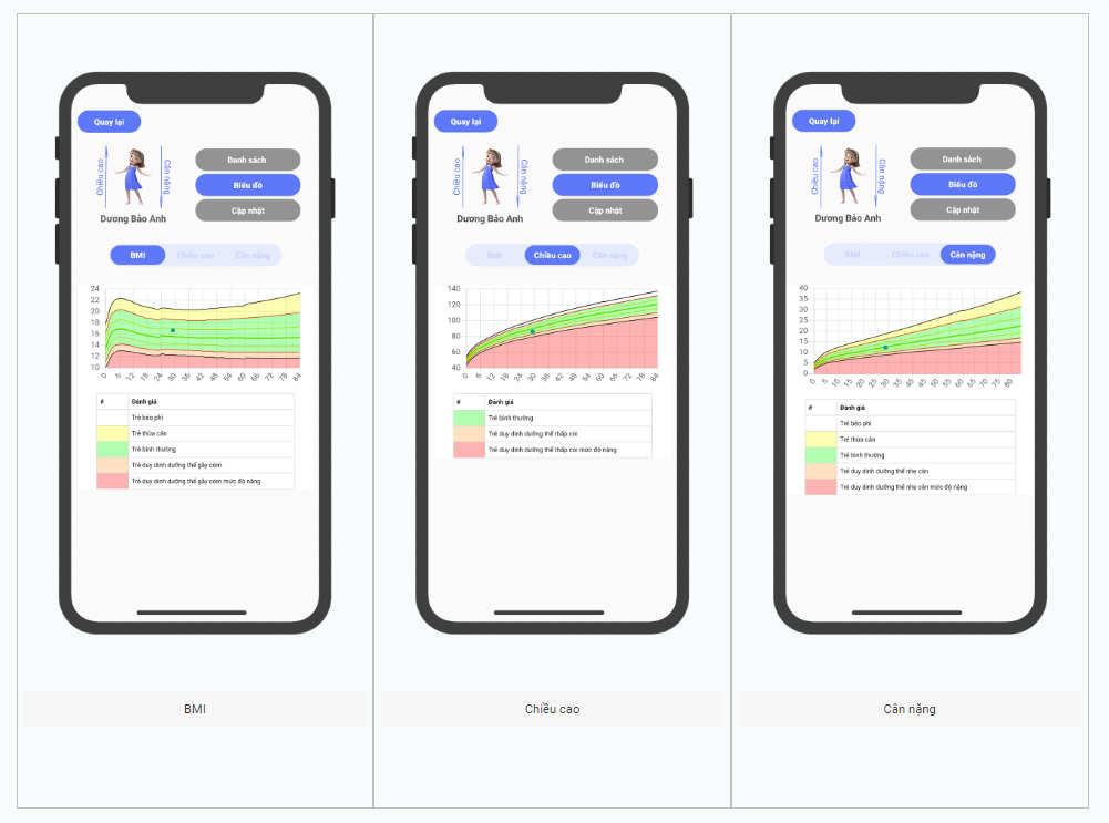 Ứng dụng (app) chuyển đổi số mầm non CYC - Care Your Children